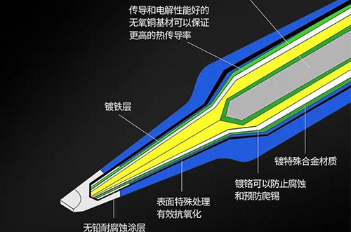 電烙鐵筆頭不粘錫，如何解決?